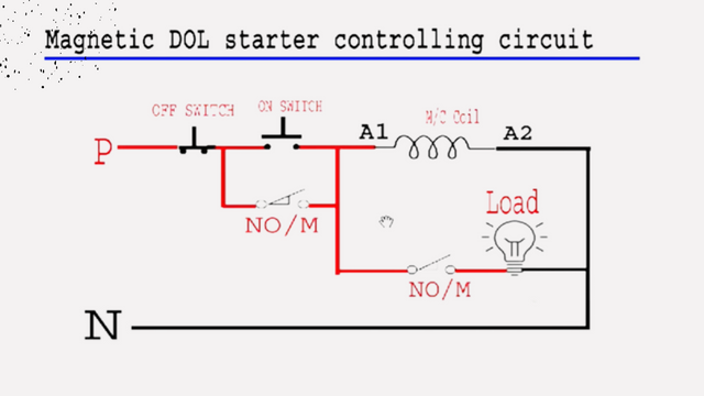 Motor Doll starter