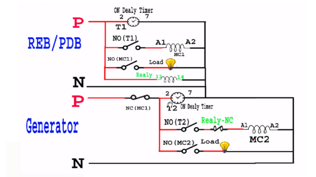 Auto transfer Switch