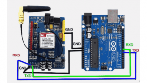 Gsm sim900A Project