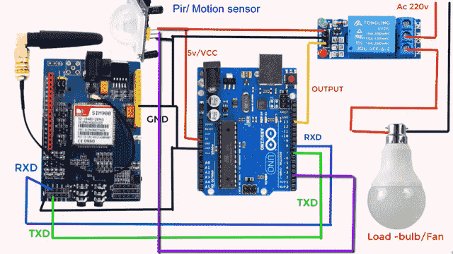 Arduino home Security