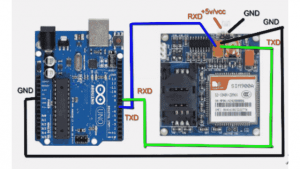 Gsm sim900A Project