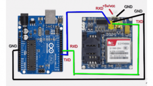 Gsm sim900A Project