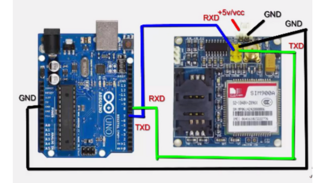 GSM SIM 900A project