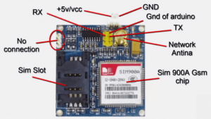 Gsm sim900A Project