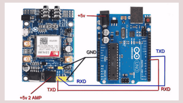 GSM sim808