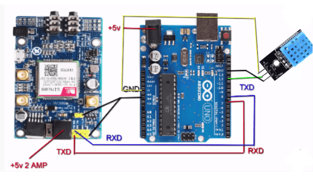 GSM Sim808