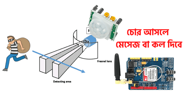 GSM motion sensor project