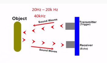 Ultrasonic sensor