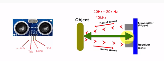 Ultrasonic sensor