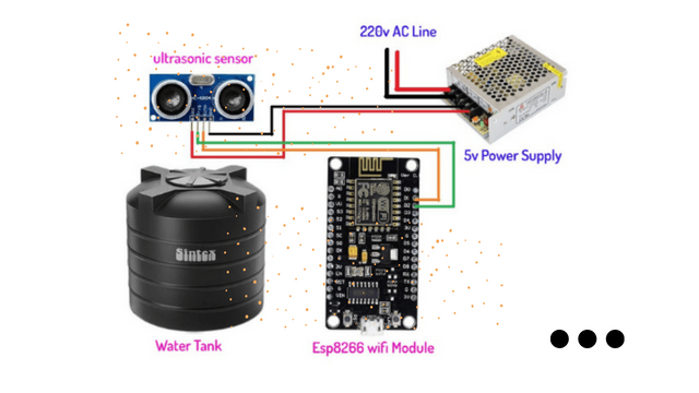 water tank control