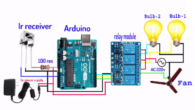 IR Remote