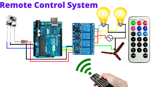 IR Remote