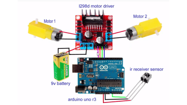 remote control car