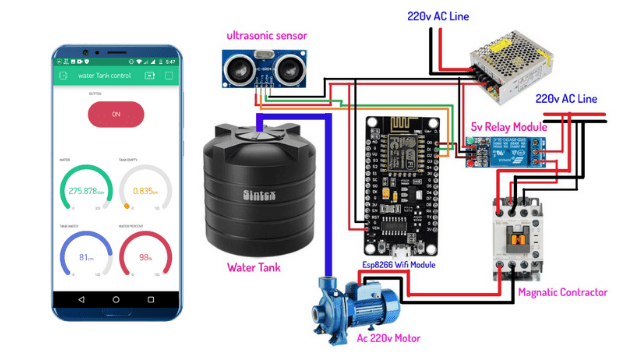 water tank control