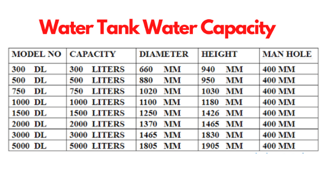 water tank control