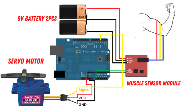 How to make a Robotic hand 