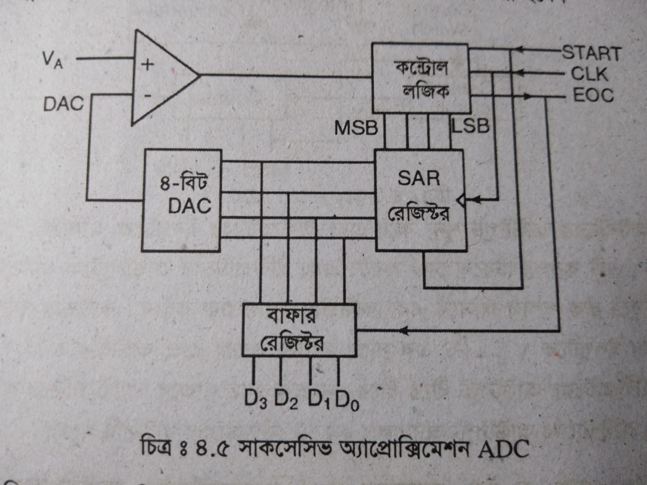 digital electronics 2